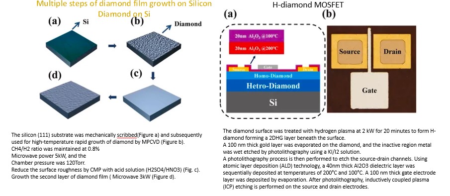 CVD Diamond film on Silicon Substrate