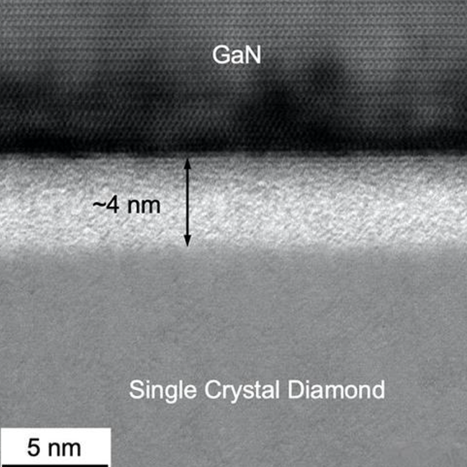 Heterogenerous Integration of GaN( Gallium Nitride)  on Single Crystal Diamond