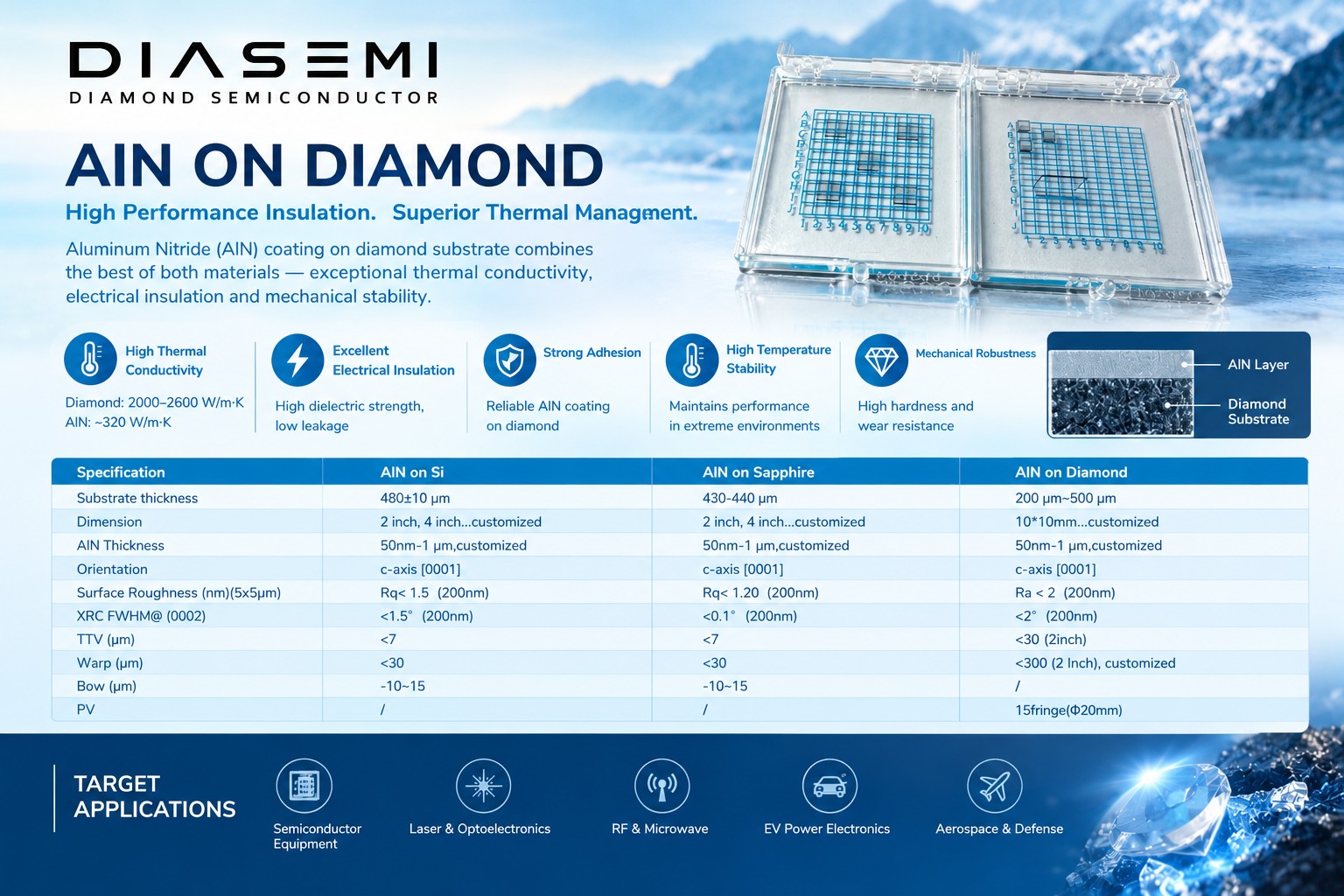 Aluminum Nitride Deposition on Diamond AIN On Diamond
