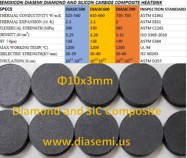 SEMIXICON DIASEMI DIAMOND AND SILICON CARBIDE COMPOSITE HEATSINK				
