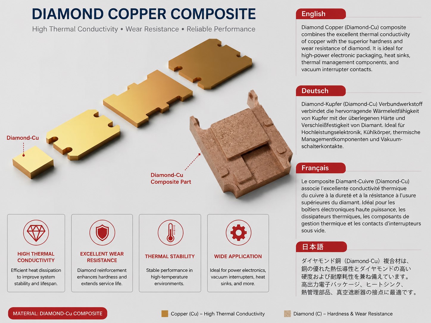 Copper and diamond composite heatsink