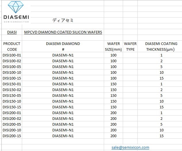 CVD Diamond Coated Silicon Wafer.jpg