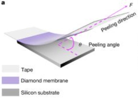 Peel the diamond film from silicon substrate.jpg