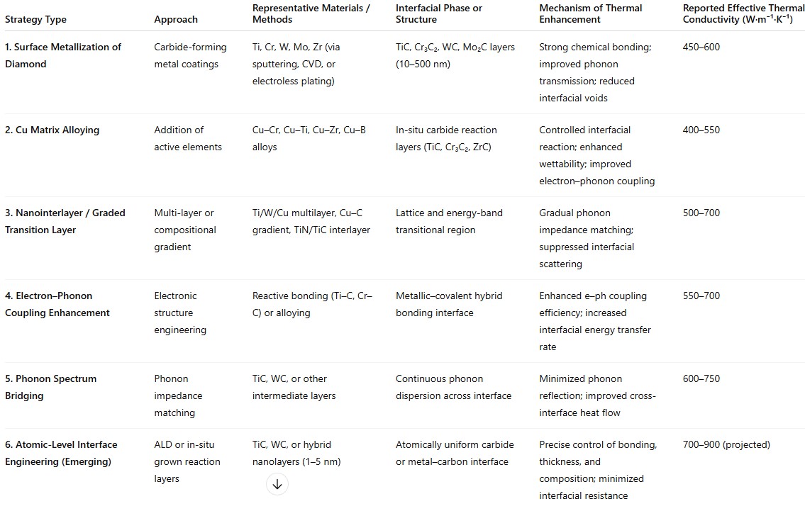 Interfacial Engineering Strategies for Diamond Cu Composites.jpg