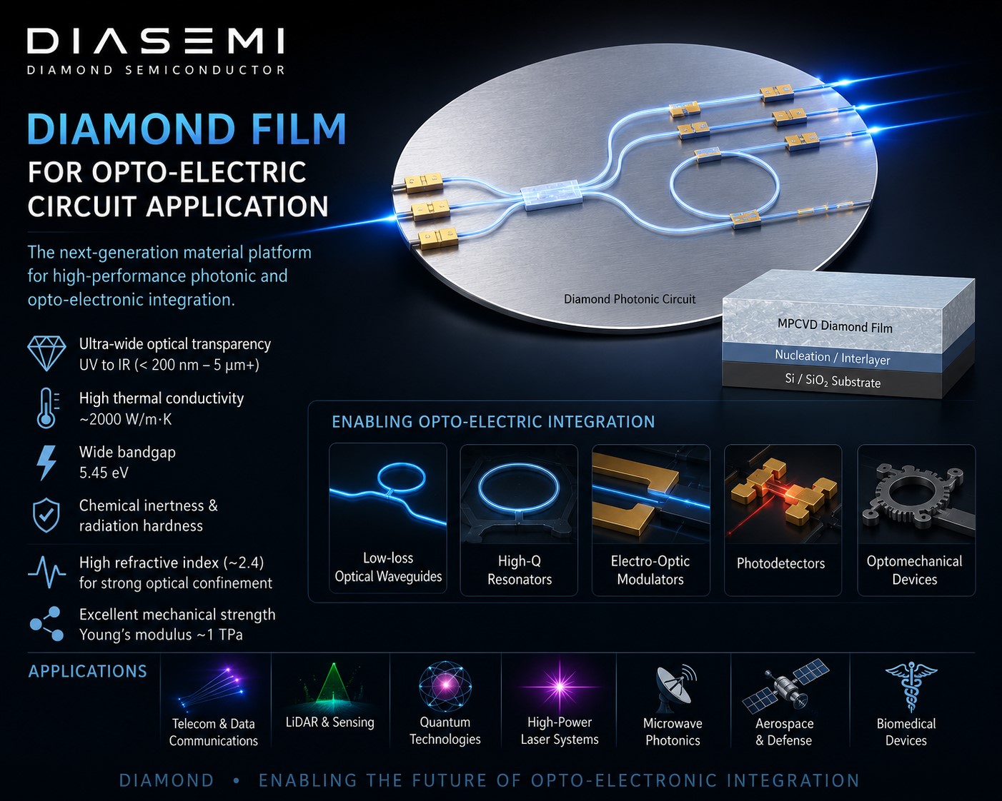 Diamond-integrated optomechanical circuits.jpg