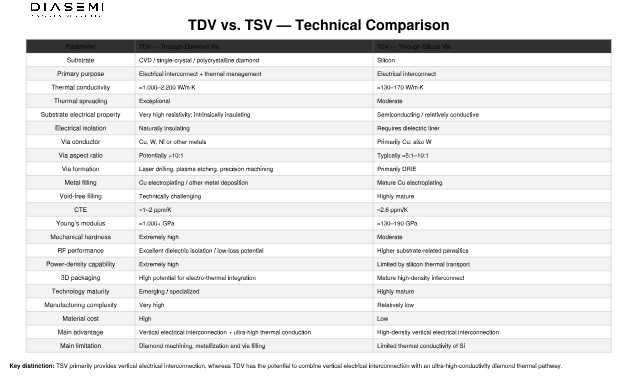 TDV Vs TSV.jpg
